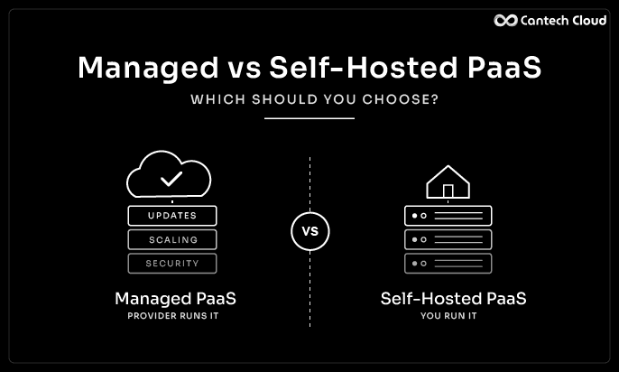 Managed PaaS vs Self-Hosted PaaS: Which Should You Choose?