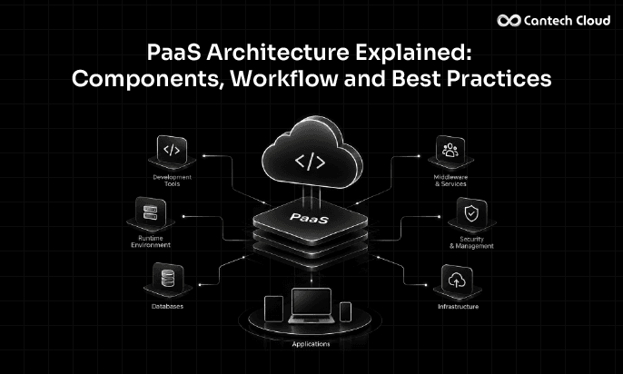 PaaS Architecture Explained: Components, Workflow and Best Practices