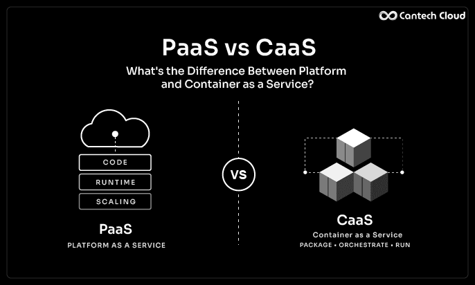 PaaS vs CaaS: What’s the Difference Between Platform and Container as a Service?