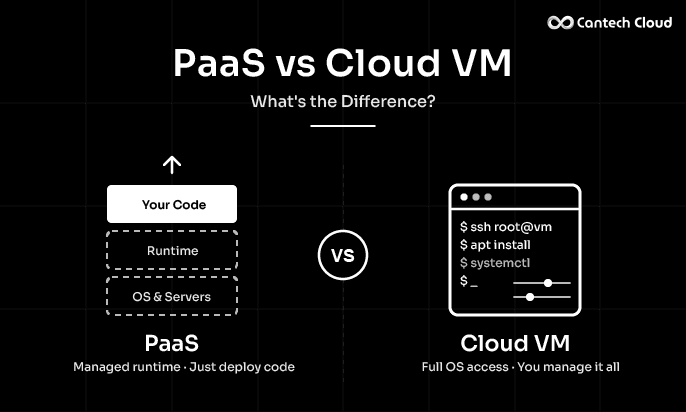 PaaS vs Cloud VM: What’s the Difference?