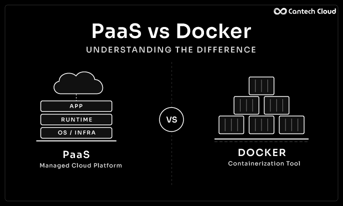 PaaS vs Docker: Understanding the Difference