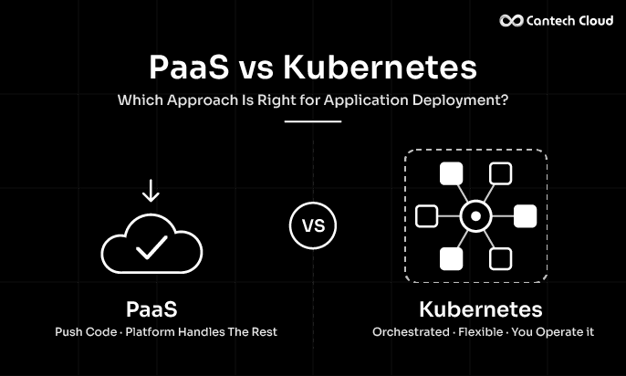 PaaS vs Kubernetes: Which Approach Is Right for Application Deployment?